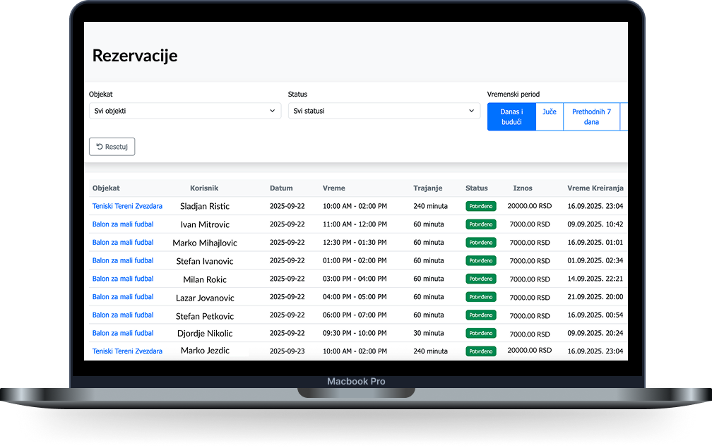 Admin dashboard